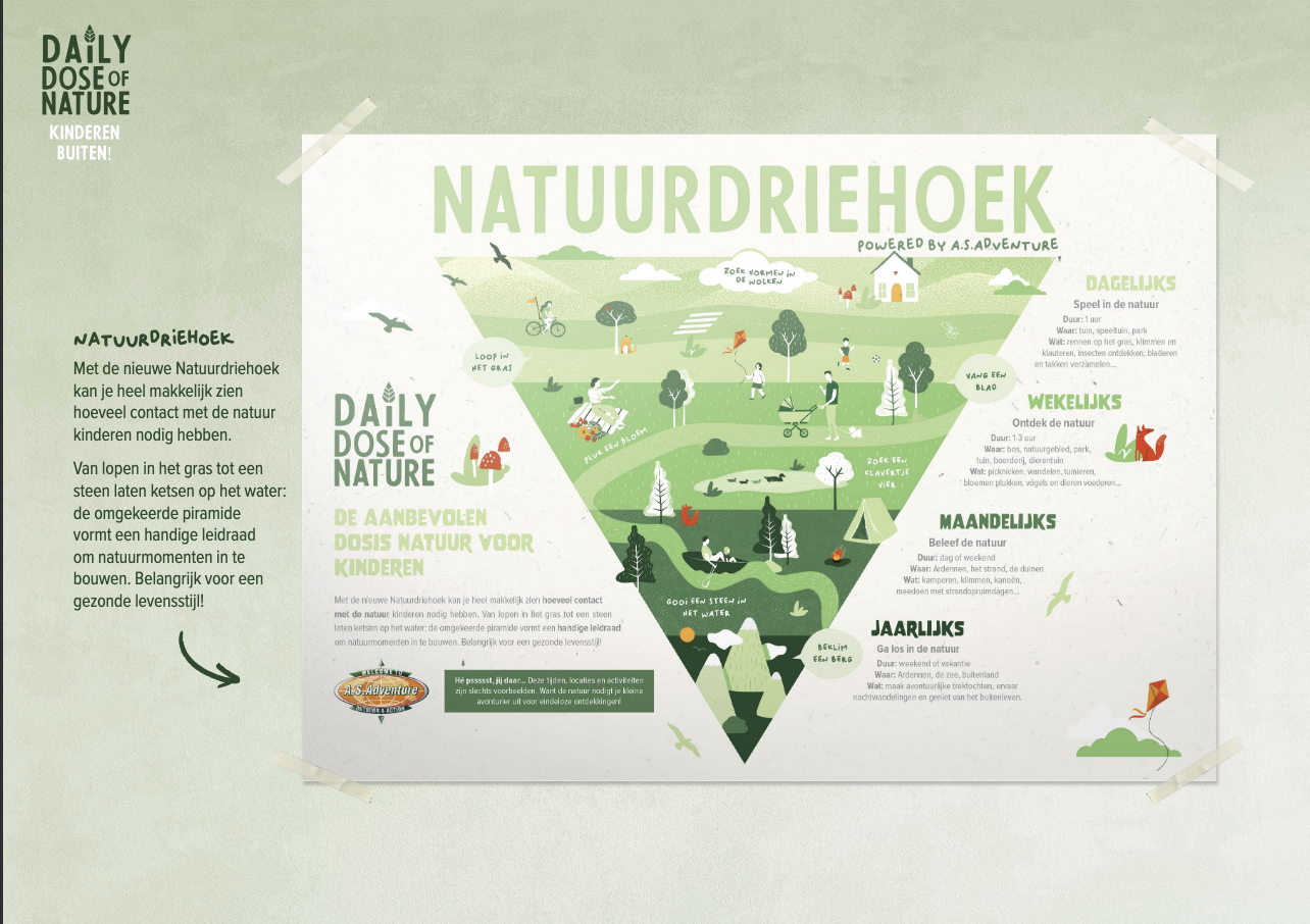 "Daily Dose of Nature:  De Natuurdriehoek "